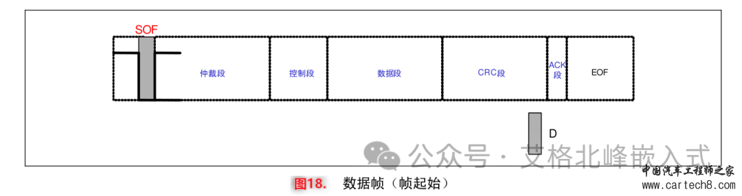 CAN总线通信详解 (超详细配34张高清图)w23.jpg