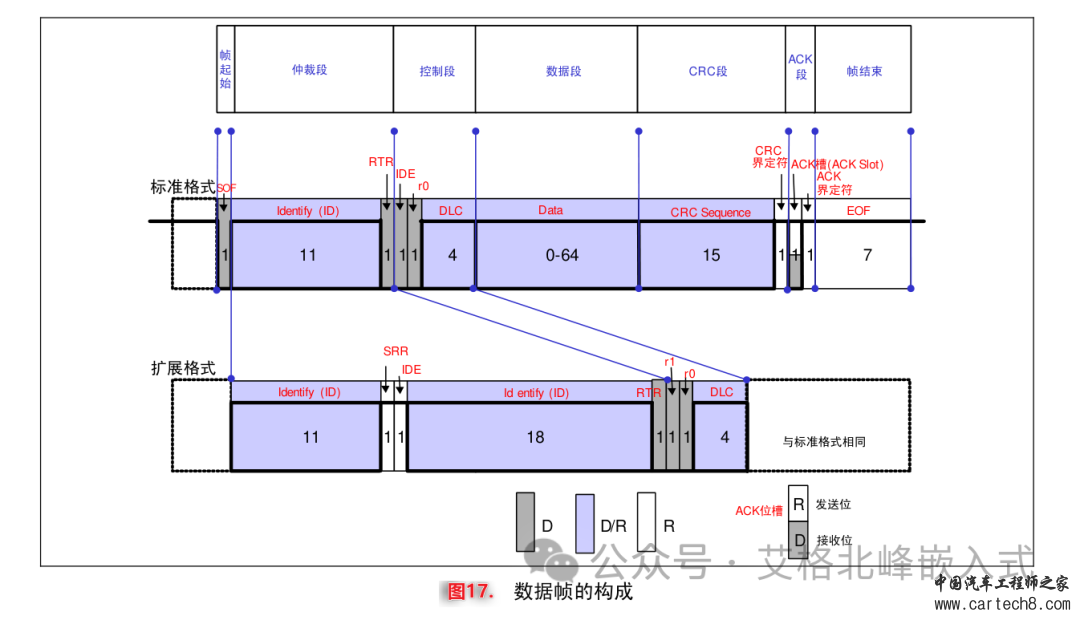 CAN总线通信详解 (超详细配34张高清图)w22.jpg