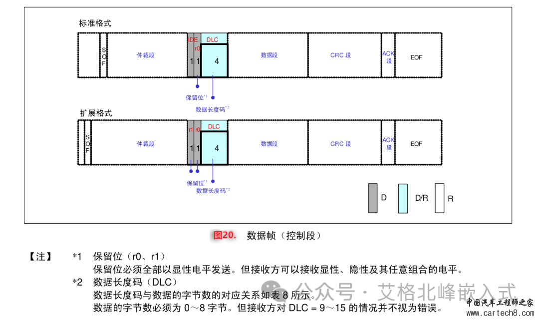 CAN总线通信详解 (超详细配34张高清图)w26.jpg