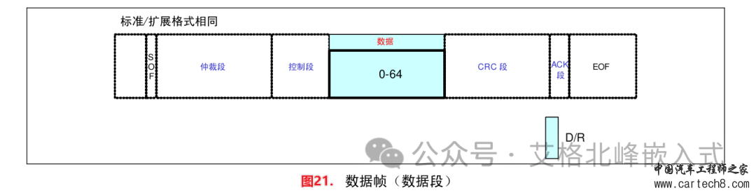 CAN总线通信详解 (超详细配34张高清图)w28.jpg