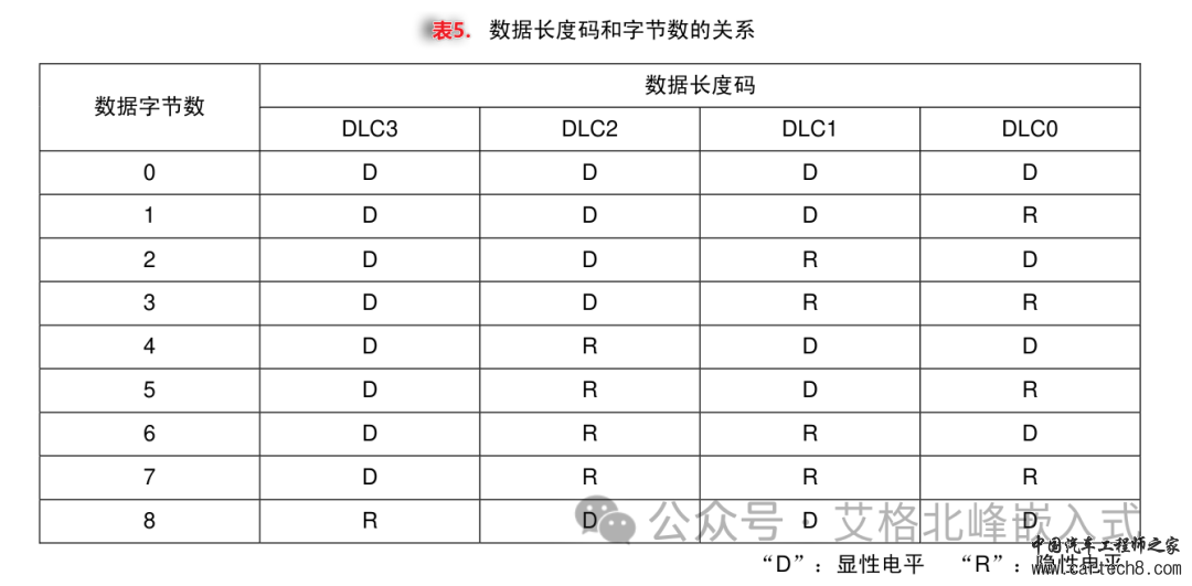 CAN总线通信详解 (超详细配34张高清图)w27.jpg