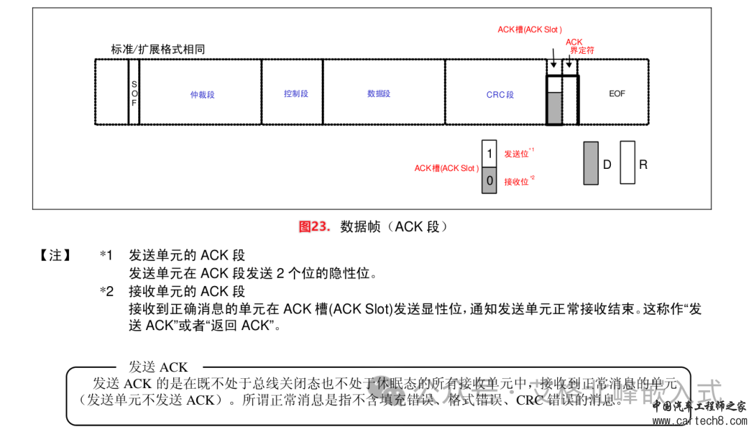 CAN总线通信详解 (超详细配34张高清图)w30.jpg