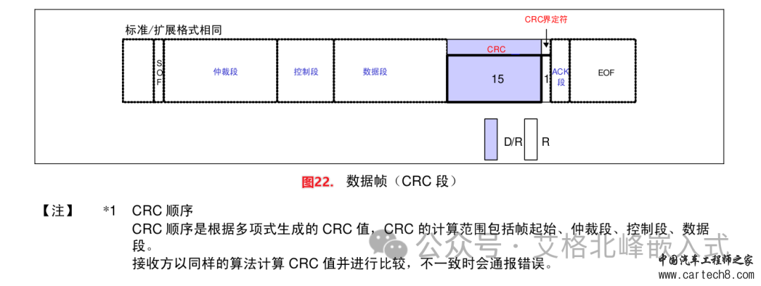 CAN总线通信详解 (超详细配34张高清图)w29.jpg