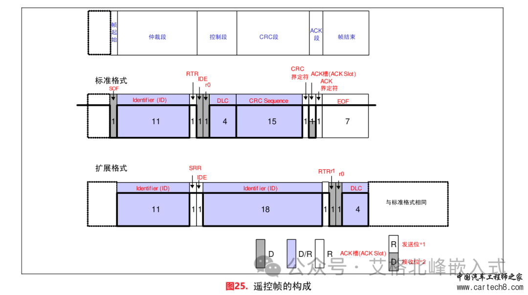 CAN总线通信详解 (超详细配34张高清图)w32.jpg