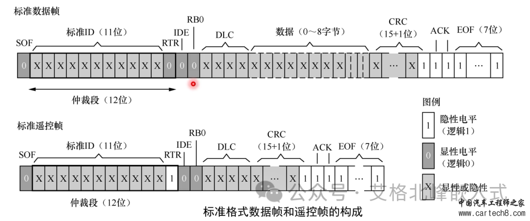 CAN总线通信详解 (超详细配34张高清图)w34.jpg