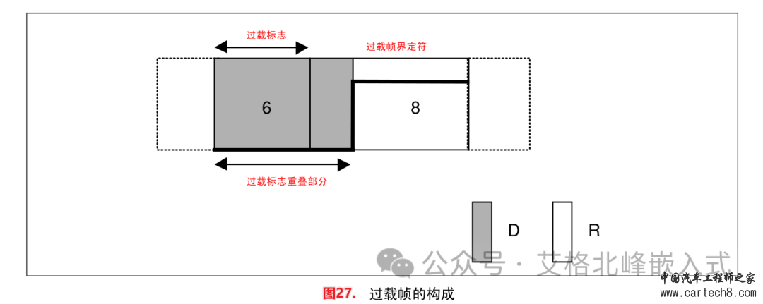 CAN总线通信详解 (超详细配34张高清图)w37.jpg