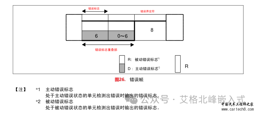 CAN总线通信详解 (超详细配34张高清图)w36.jpg