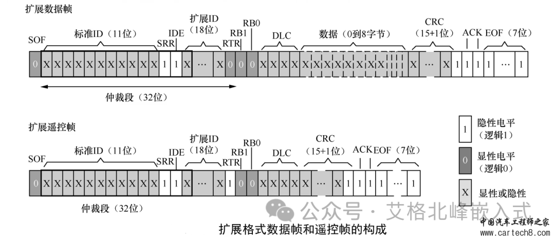 CAN总线通信详解 (超详细配34张高清图)w35.jpg