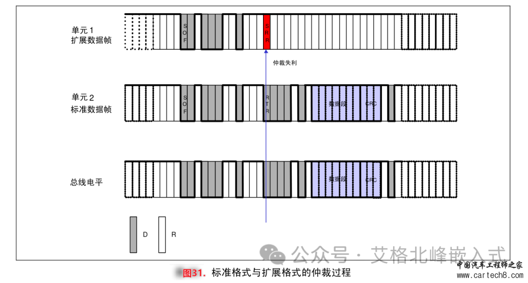 CAN总线通信详解 (超详细配34张高清图)w41.jpg