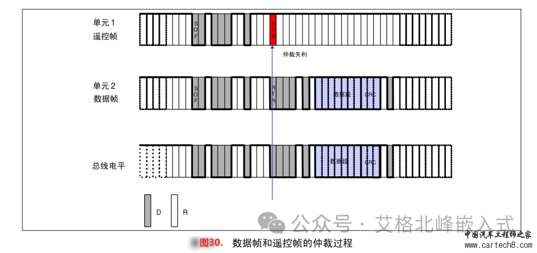 CAN总线通信详解 (超详细配34张高清图)w40.jpg