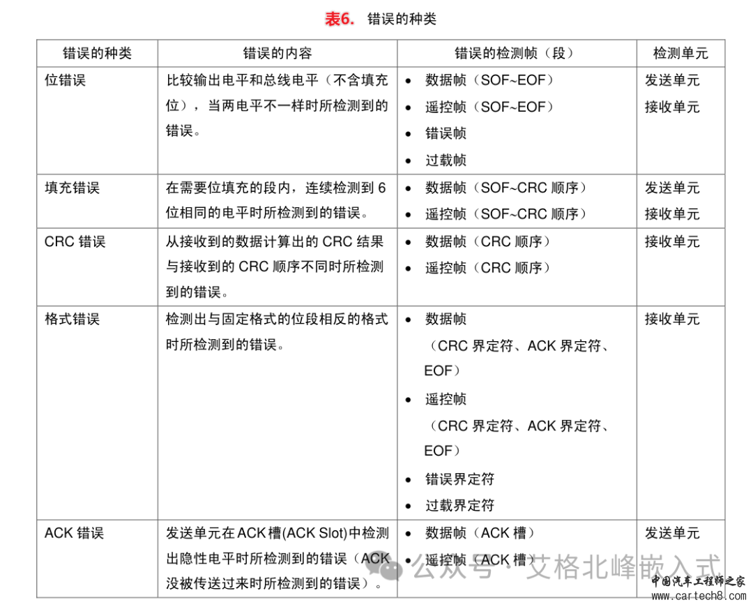 CAN总线通信详解 (超详细配34张高清图)w42.jpg