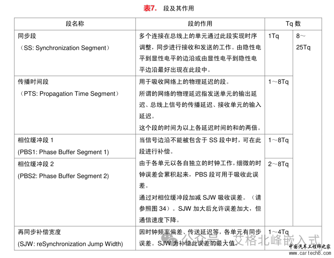 CAN总线通信详解 (超详细配34张高清图)w44.jpg