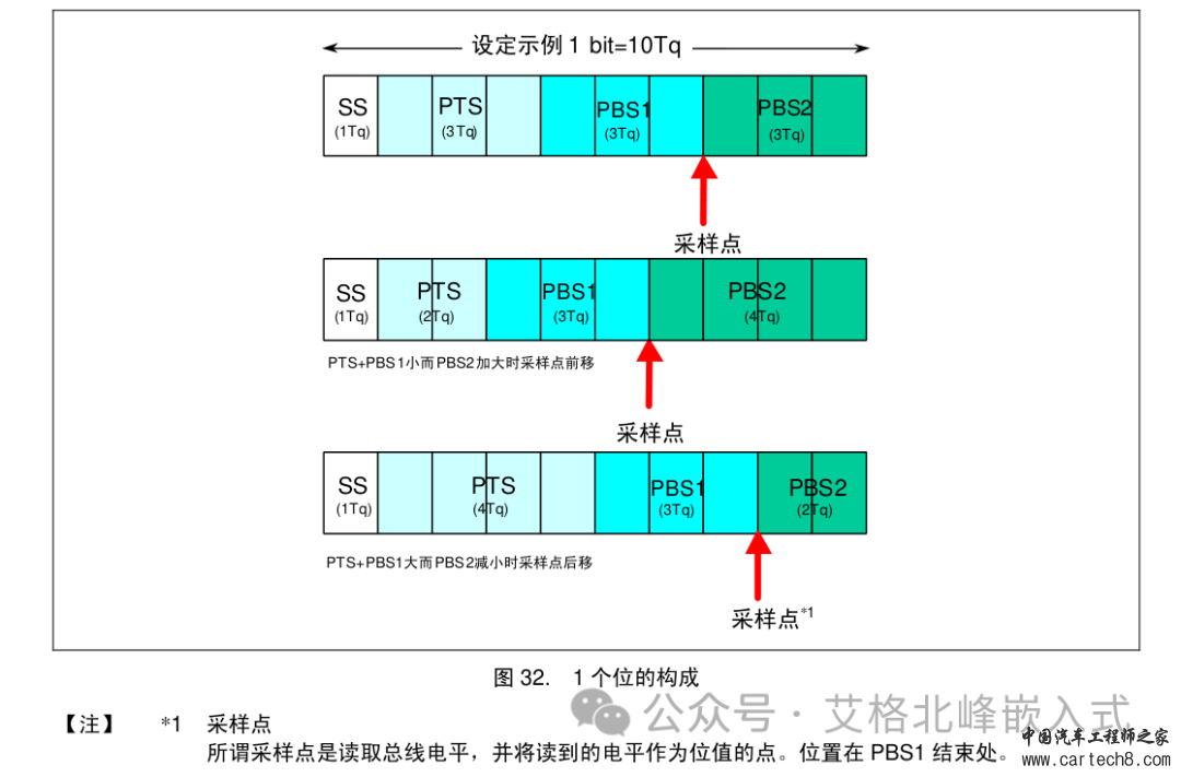 CAN总线通信详解 (超详细配34张高清图)w45.jpg