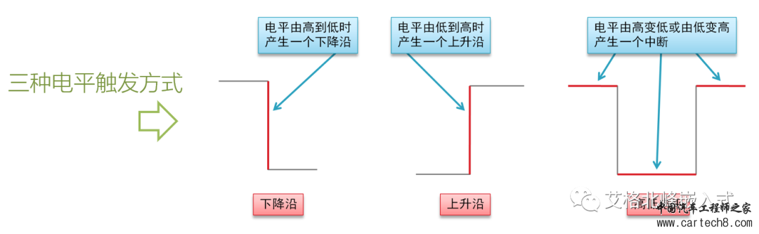 STM32 CubeMX 中断NVIC 实战 (超详细配30张高清图，附源码)w4.jpg