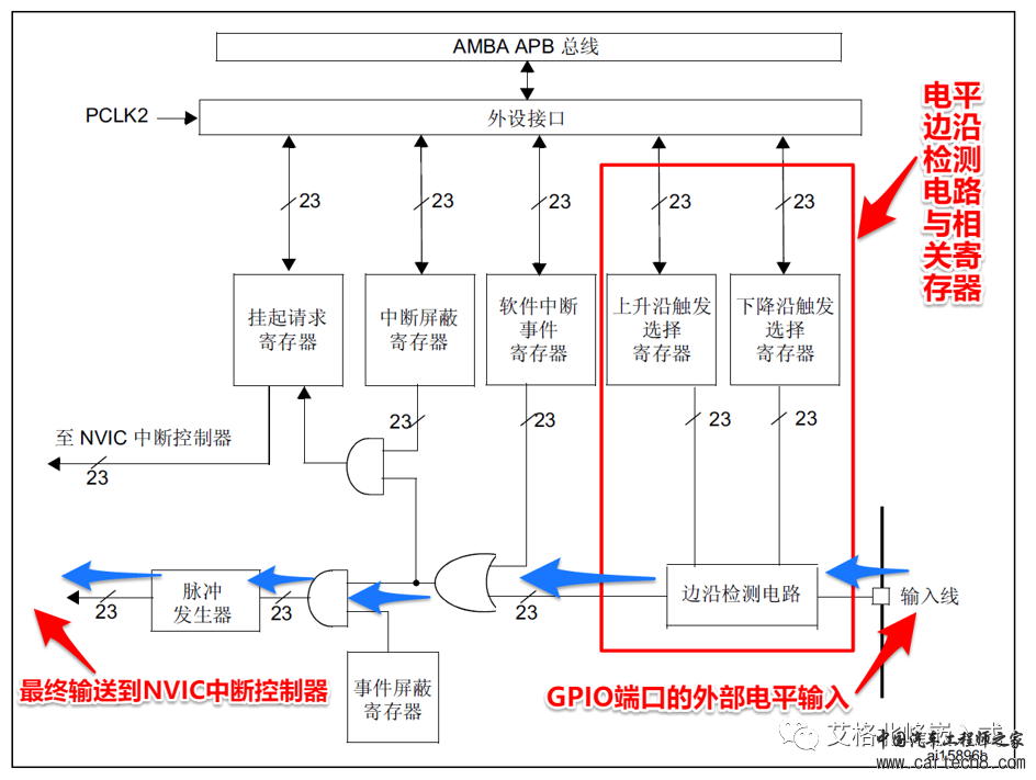 STM32 CubeMX 中断NVIC 实战 (超详细配30张高清图，附源码)w6.jpg