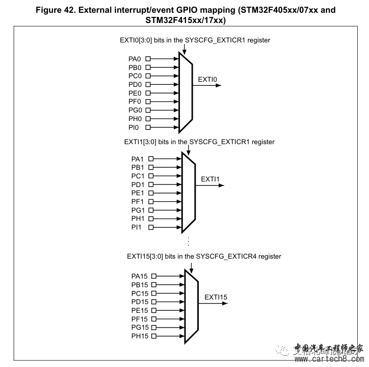 STM32 CubeMX 中断NVIC 实战 (超详细配30张高清图，附源码)w7.jpg