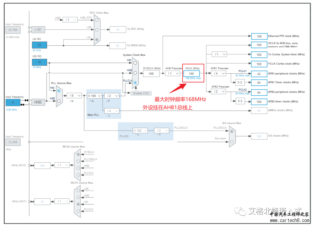 STM32F407 CubeMX GPIO 输入/输出实战w1.jpg