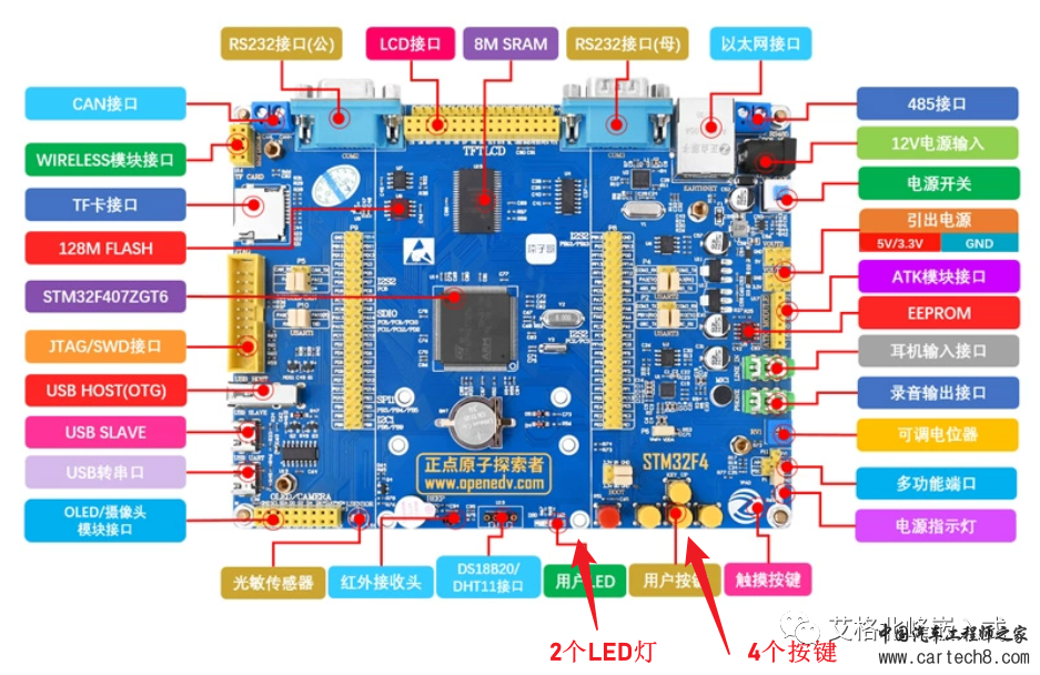 STM32F407 CubeMX GPIO 输入/输出实战w3.jpg