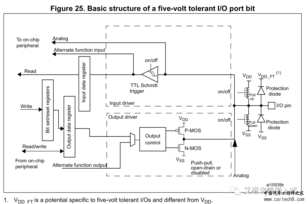 STM32F407 CubeMX GPIO 输入/输出实战w2.jpg