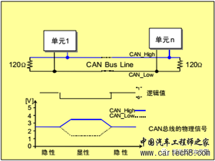 新能源汽车通信之CAN与CANFDw1.jpg