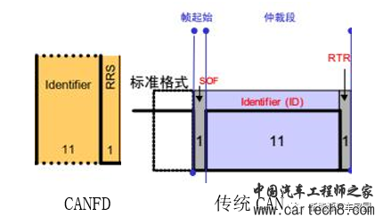 新能源汽车通信之CAN与CANFDw4.jpg