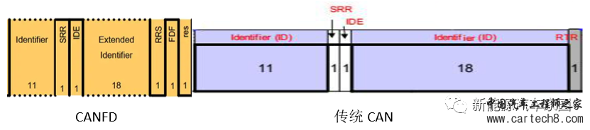 新能源汽车通信之CAN与CANFDw5.jpg