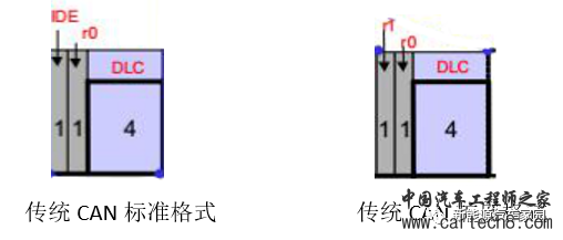 新能源汽车通信之CAN与CANFDw7.jpg