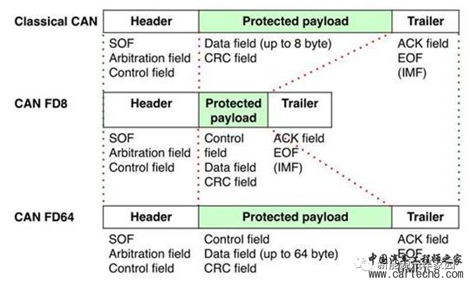 新能源汽车通信之CAN与CANFDw9.jpg