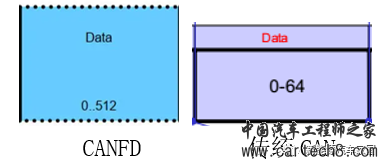 新能源汽车通信之CAN与CANFDw12.jpg