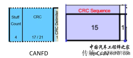 新能源汽车通信之CAN与CANFDw13.jpg