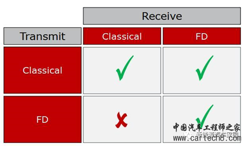 新能源汽车通信之CAN与CANFDw18.jpg