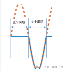 AC-DC整流桥电路及整流桥后输入电容的“地”为什么是“热地”w8.jpg