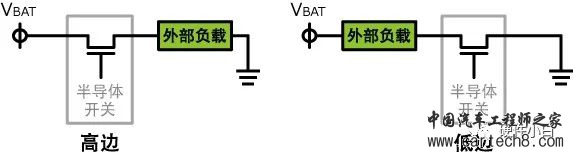 高边开关和低边开关w1.jpg