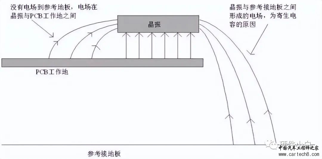 晶振为什么不能放置在PCB边缘？w3.jpg