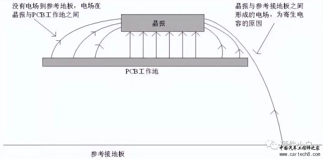 晶振为什么不能放置在PCB边缘？w4.jpg