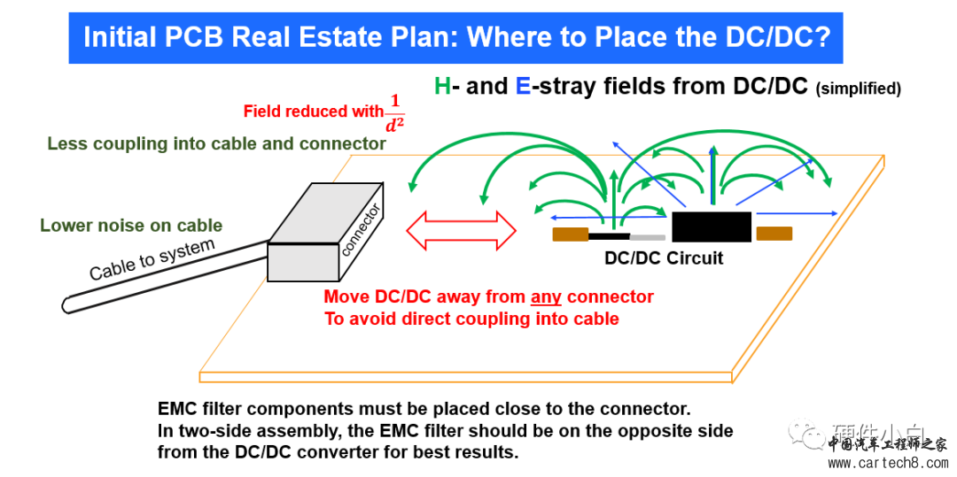 低EMI DC/DC变换器的PCB设计w1.jpg