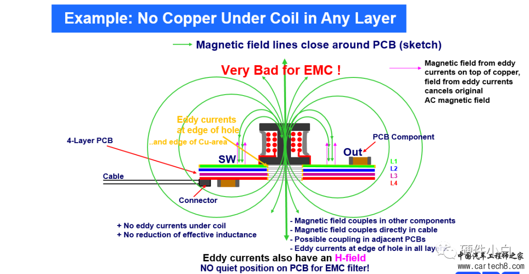 低EMI DC/DC变换器的PCB设计w3.jpg