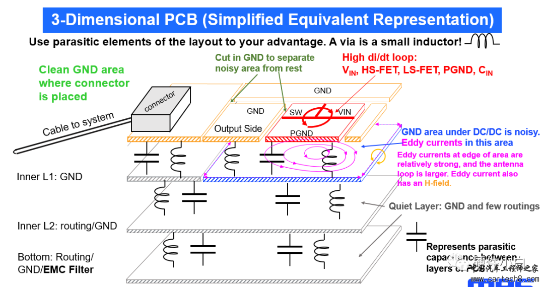 低EMI DC/DC变换器的PCB设计w2.jpg