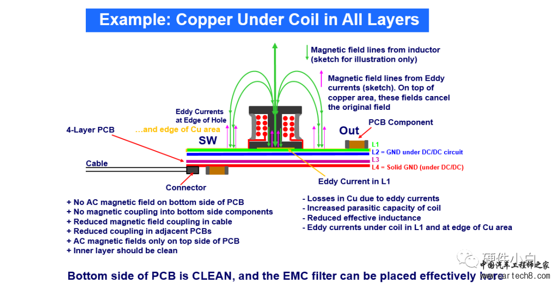 低EMI DC/DC变换器的PCB设计w4.jpg