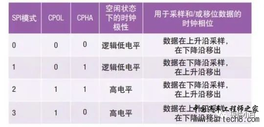 SPI 通信协议w2.jpg