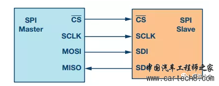 SPI 通信协议w1.jpg