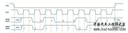 SPI 通信协议w5.jpg