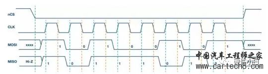 SPI 通信协议w4.jpg