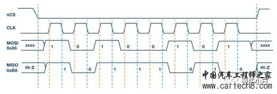 SPI 通信协议w3.jpg