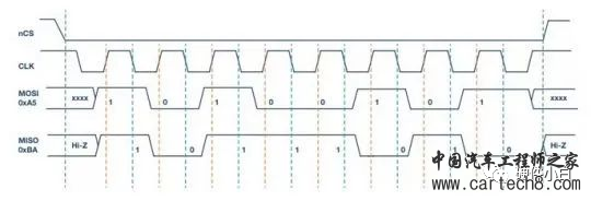 SPI 通信协议w6.jpg