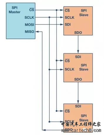 SPI 通信协议w8.jpg