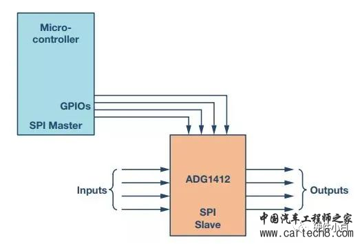 SPI 通信协议w10.jpg