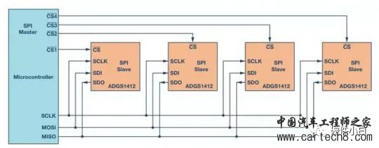 SPI 通信协议w13.jpg