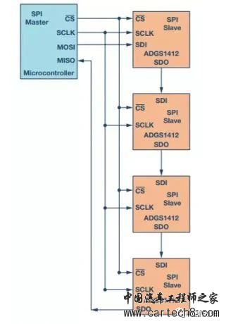 SPI 通信协议w14.jpg