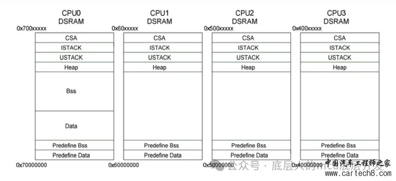 TASKING Tc3**Link文件解析w4.jpg